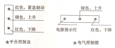 铝合金升降机控制键